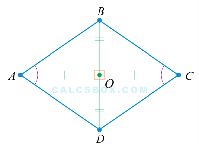 Ромб с окружностью с центром в точке пересечения диагоналей