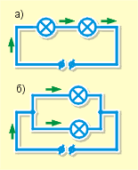 Вверху изображено последовательное соединение лампочек, а внизу — параллельное соединение.