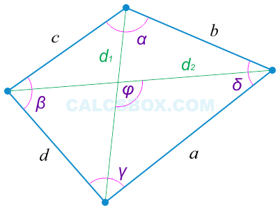 Четырехугольник - это геометрическая фигура, состоящая из четырех точек, три из которых не лежат на одной прямой, последовательно соединенная отрезками.