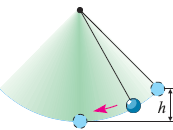 При колебаниях нитяного маятника происходят превращения кинетической энергии груза в потенциальную и обратно. Потенциальная энергия груза наиболее велика в крайних точках дуги, а кинетическая — в средней.