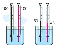 Термометры, наполненные различными жидкостями, не всегда дают совпадающие показания. Это объясняется различным тепловым расширением этих жидкостей.