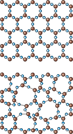 На этих рисунках показано строение одного и то же вещества, кварца, в кристаллическом и аморфном состояниях. Кристаллический кварц характеризуется дальним порядком в расположении частиц, а аморфный — ближним.