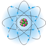 В центральной части атома находится плотное скопление частиц — атомное ядро. Вокруг него быстро движутся электроны, образуя электронные облака.