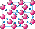 Кристаллическая решётка моделирует расположение положительных ионов внутри кристалла однородного металлического вещества.