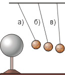 В пространстве вокруг наэлектризованного шара существует силовое поле, действующеё на малый (пробный) наэлектризованный шарик.
