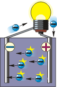 Цель работы «батарейки» — непрерывное перемещение электронов вопреки действию сил электрического поля от «+» к «–» внутри самой себя. В результате этого создаётся неодинаковая электризация её полюсов.