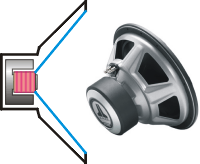 Рис. 10.22. Динамический громкоговоритель (динамик). Слева — устройство, справа — внешний вид с тыльной стороны.