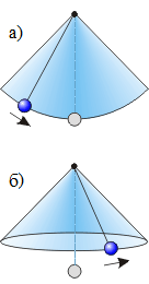 Рис. 11.1. Колебания шарика на нити (верхний рисунок) и обращение шарика на нити по окружности (нижний рисунок). Время одного колебания (вперёд-назад) или время одного обращения называют периодом колебания или обращения.