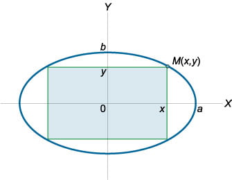 прямоугольник наибольшей площади, вписанный в эллипс