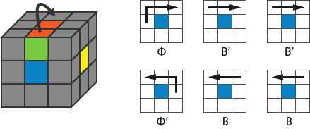 Кубик рубик 3 на 3 схема. Кубик рубик 3х3 схема сборки. Formula kubika Rubika 3х3. Сборка Креста кубика Рубика 3х3 для начинающих. Крест на кубике рубика 3х3 схема